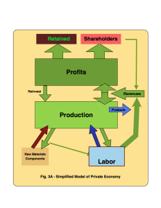 Fig. 3A - Simplified Model of Private Economy © 2015 jmmxtech
